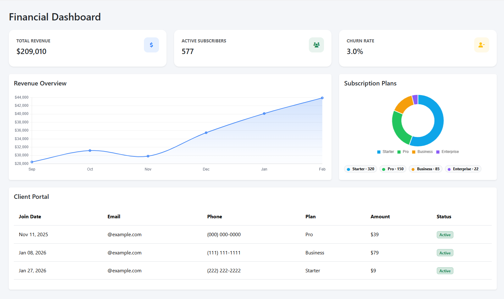Business dashboard preview